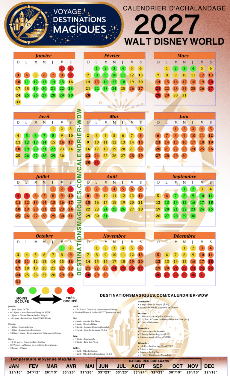 Calendrier d'achalandage Walt Disney World 2027 : achalandage, météo et événements